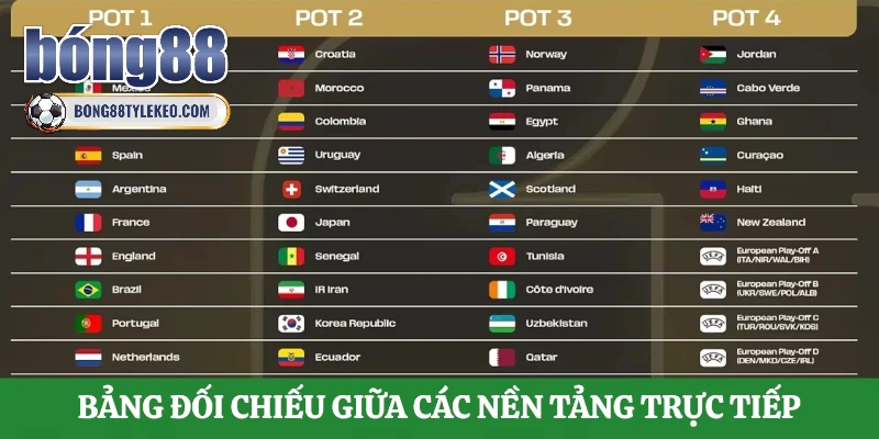 bang-doi-chieu-giua-cac-nen-tang-truc-tiep